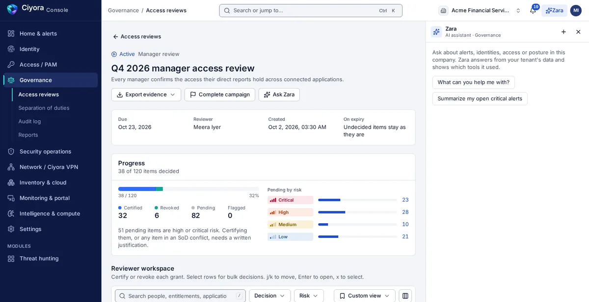 An access review campaign whose reviewer workspace has a Zara suggests column with a recommendation and confidence for each item.